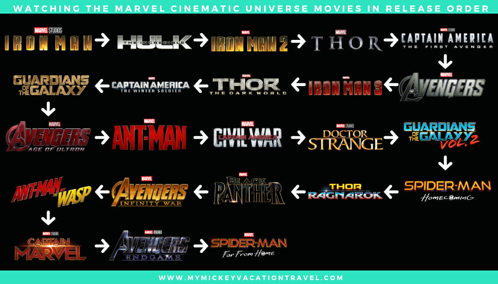 How to watch Marvel movies in order: MCU chronological and release