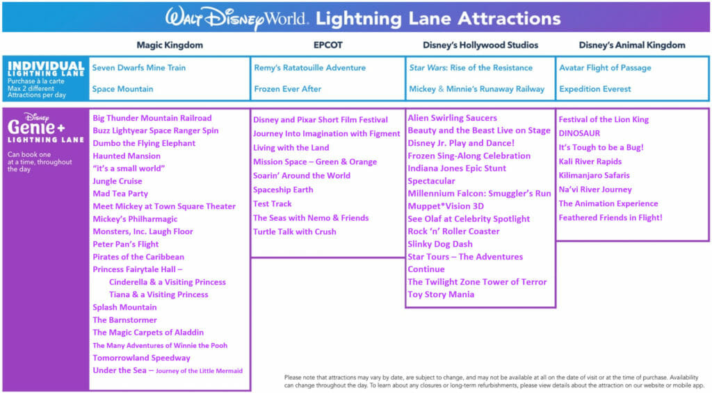 Attractions List.Updated