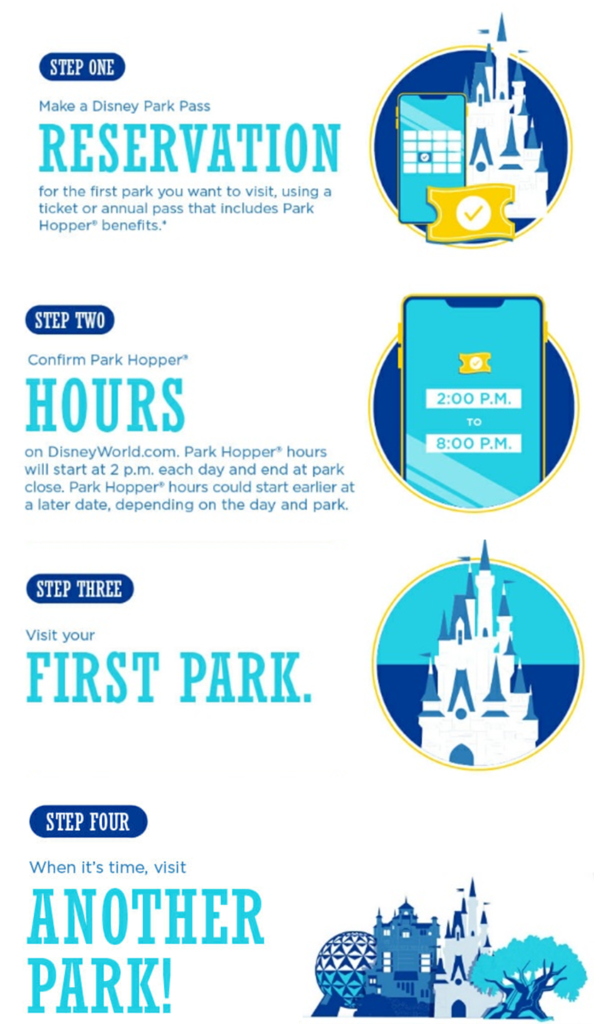 Step-by-Step: How to Make a Disney World Park Pass Reservation