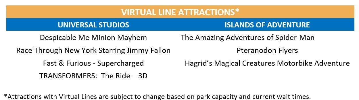 Virtual Line Attractions